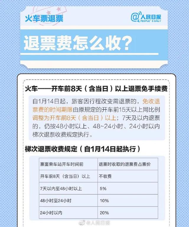 春运机票火车票退改签须知来了！注意事项详情出行必备春运期间小型客车免收高速通行费