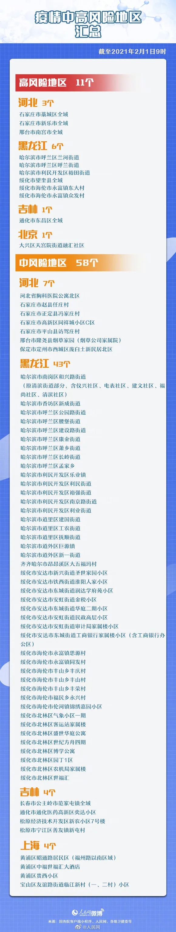 过年了这份返乡指南请收好,不跨省返乡需要核酸证明吗