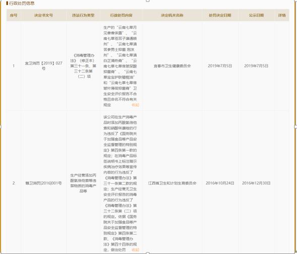 儿童抑菌乳膏曝光,又现大头娃娃