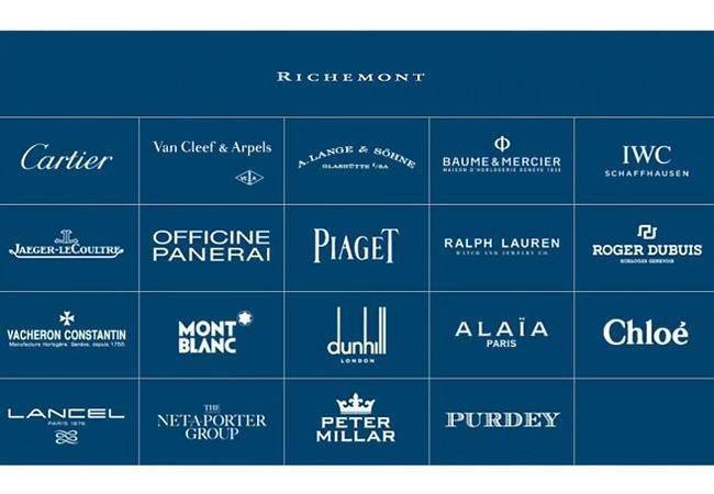 历峰集团旗下几个品牌手表,历峰集团旗下品牌