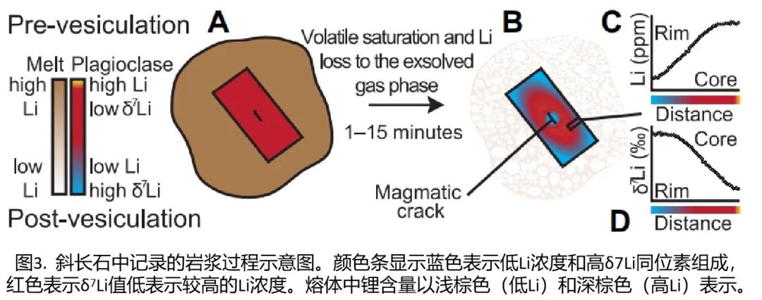 鍦板鍓嶆部geology璁烘枃瀵艰,鍦板鍓嶆部sci璁烘枃涓婚