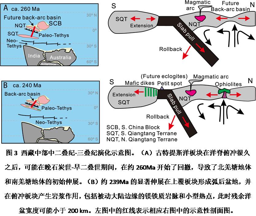 鍦板鍓嶆部geology璁烘枃瀵艰,鍦板鍓嶆部sci璁烘枃涓婚