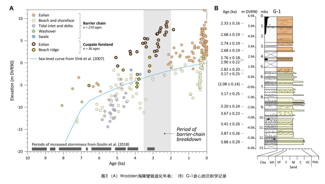 鍦板鍓嶆部geology璁烘枃瀵艰,鍦板鍓嶆部sci璁烘枃涓婚