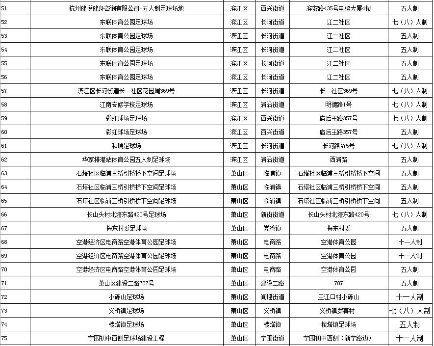 7万足球场地,社会足球场地在哪里