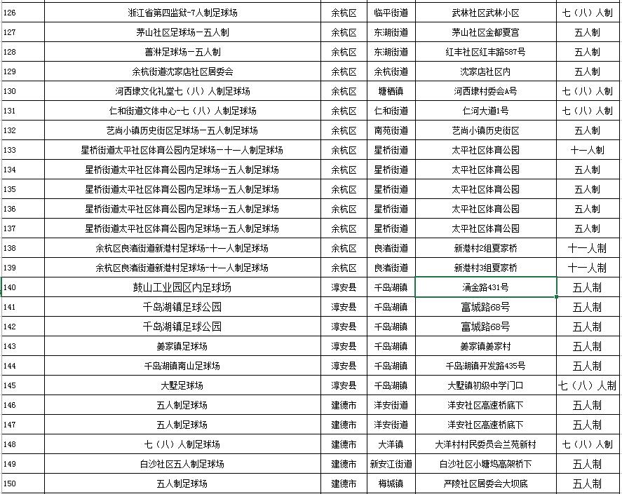 7万足球场地,社会足球场地在哪里