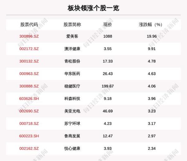 “女明星没玻尿酸会死”!成本几十售价上万,这只千元股火了:女老板已坐拥400亿