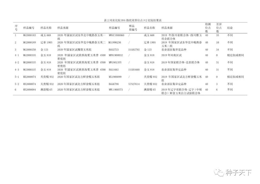 2020年初三一模试卷及答案,2024年初三一模测试卷