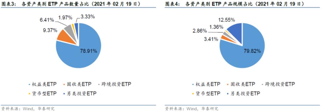 「华泰金工林晓明团队」近两周权益、跨境型ETP多数上涨——ETP周报20210222