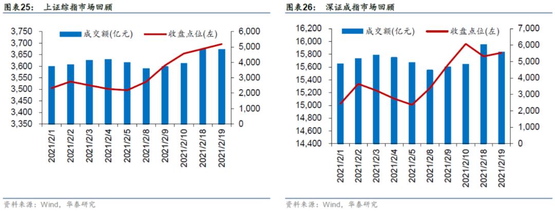 「华泰金工林晓明团队」近两周权益、跨境型ETP多数上涨——ETP周报20210222