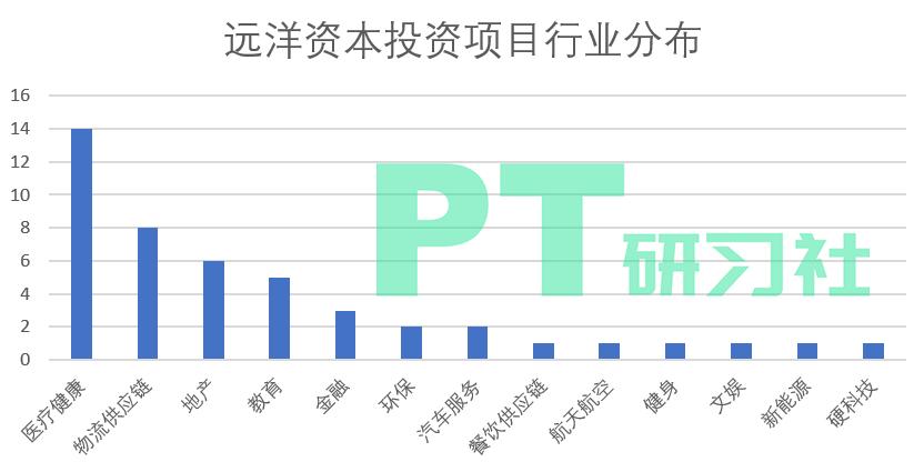 最好的地产基金,地产基金top10