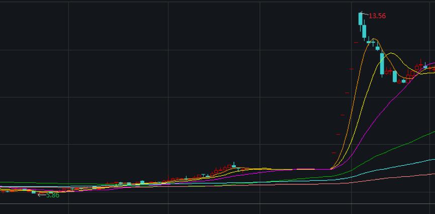 易见股份与煤老板,易见股份退市原因