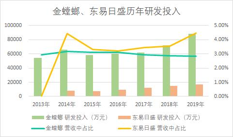 互联网装修公司分析,互联网装修案例分析