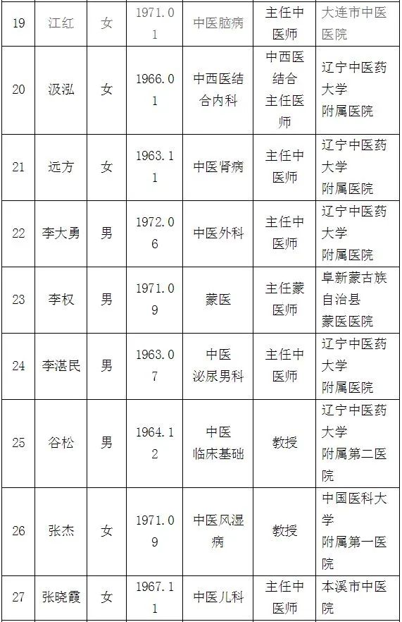 辽宁省中医著名专家简介,最新100位辽宁名医名单公布