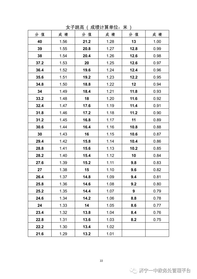 济宁一中特招生学生名单,济宁一中特招上线率