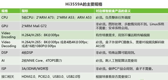 海思芯片缺货,海思芯片最新官网消息
