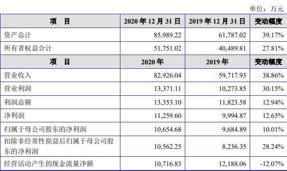 恒辉安防分红,恒辉安防姚海霞