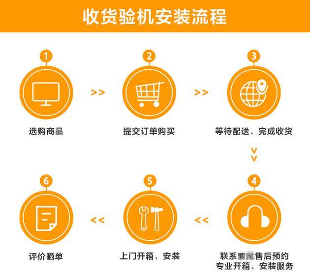 家电315曝光,315家电真的便宜吗