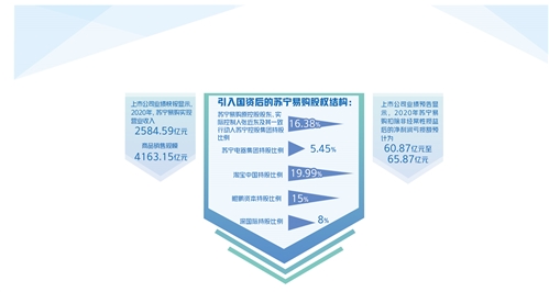 苏宁易购引入江苏国资,苏宁引入国有战略投资