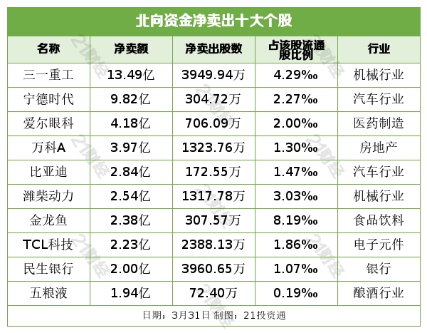 最新央企50强股票名单,两大央企将启动重组股市