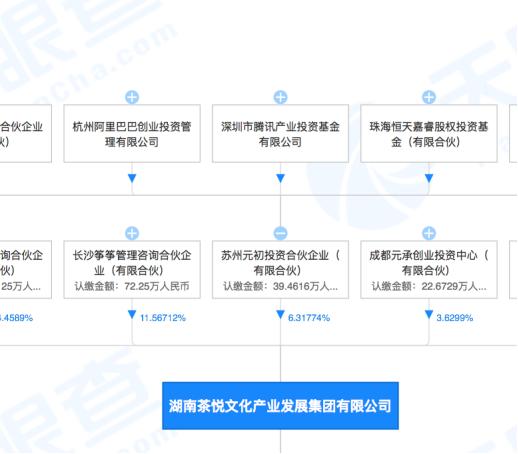 茶颜悦色代购跨省,茶颜悦色代购600元