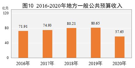 2020实现生产总值,实现生产总值增长