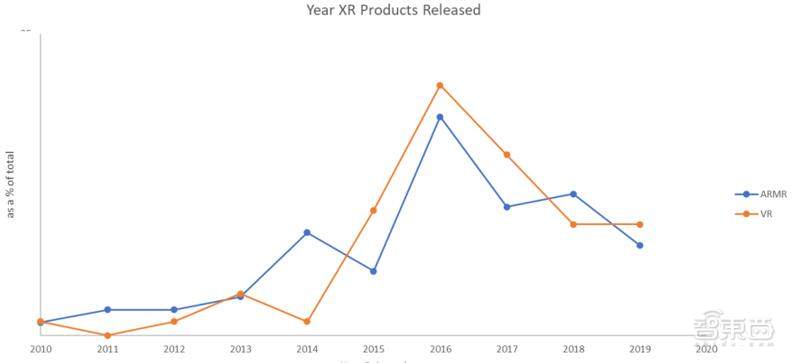 打破美国垄断,打破美日德技术垄断