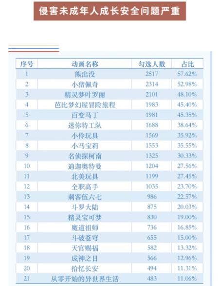 21个危险动画片,危险动画片完整版