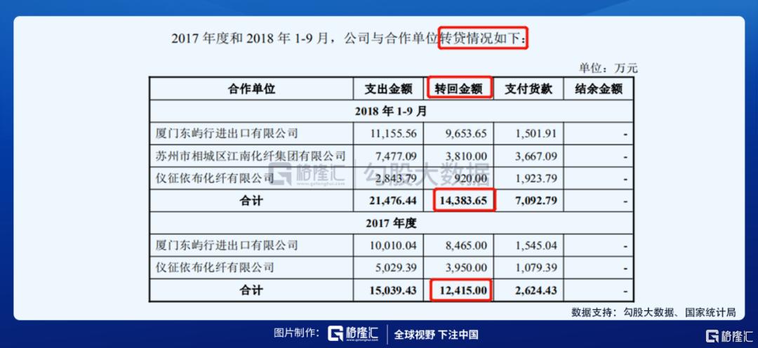 IPO探雷|护理用品生产商—优全