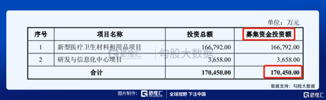 IPO探雷|护理用品生产商—优全
