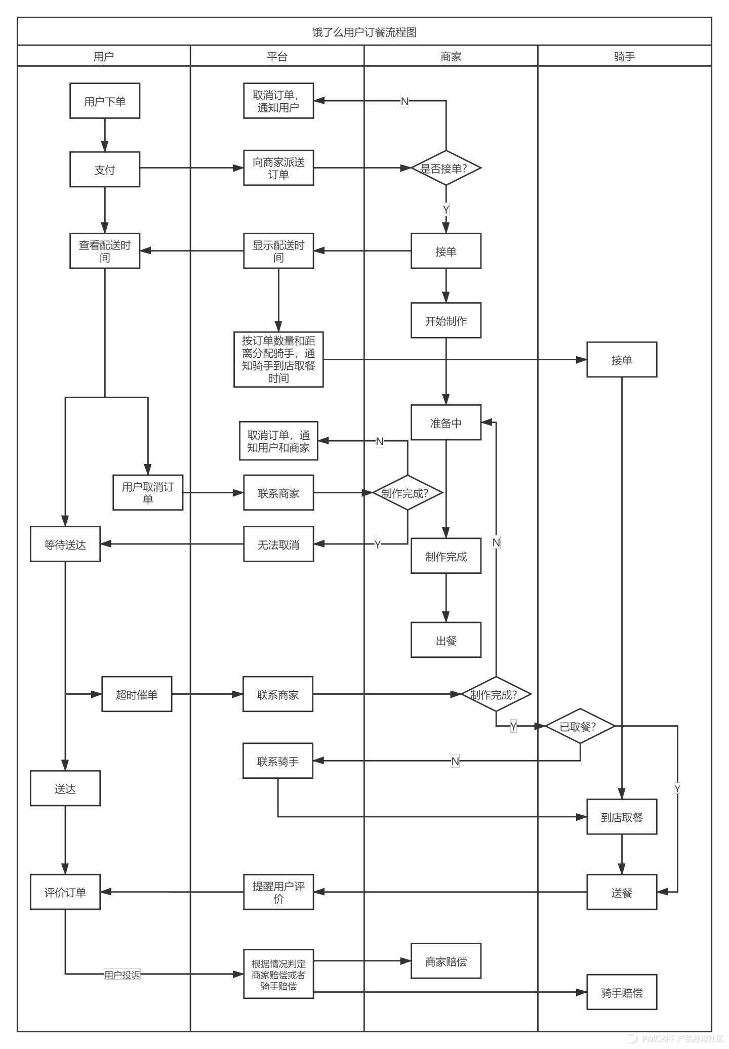 如何利用流程场景绘制业务流程图,销售业务流程梳理及流程图