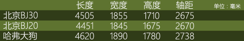 硬派城市suvbj30,试驾bj30