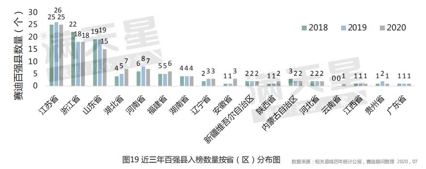 挺起“龙腰”，湖北打出三张牌
