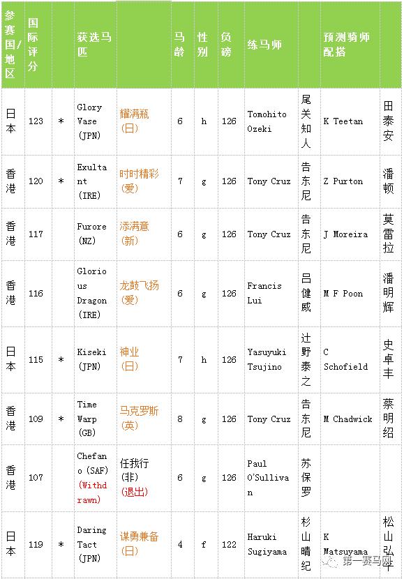 铁人三项赛事2021奖金多少,官方三大赛147奖金