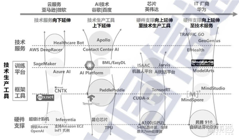 人工智能前沿与产业趋势系列讲座,人工智能最新行业资讯