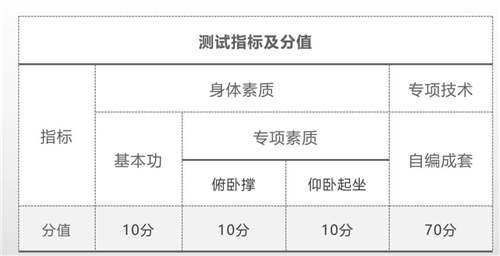 青岛二中2019年体育特长生名额,青岛26中足球特长生录取名单
