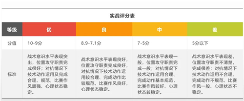 青岛二中2019年体育特长生名额,青岛26中足球特长生录取名单