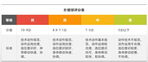 青岛二中2019年体育特长生名额,青岛26中足球特长生录取名单