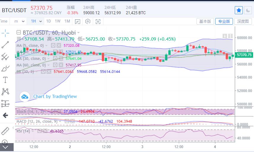 以太坊小幅攀升,以太坊比特币破新高