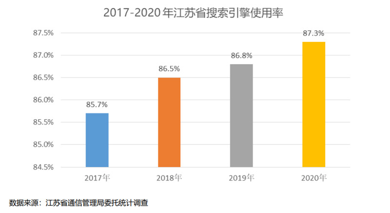 移动4g宽带网速怎么样,4g移动网络上行速率是多少