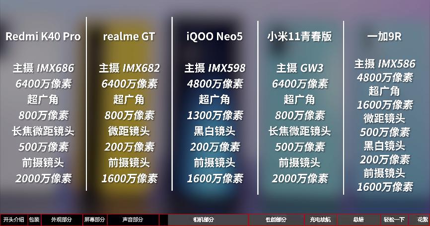 手机测评redmiiqoo7,iqoo与redmi对比玩机报告