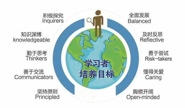 深圳市福田区福港艺林学校,打破传统教育时空界限