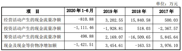 联科科技上市进展,深圳联科科技ipo