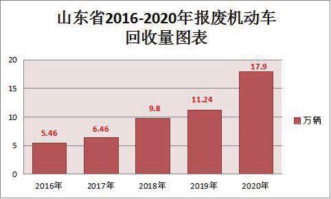 山东废钢铁回收价格最新消息,山东地区专业大量回收废钢铁电话