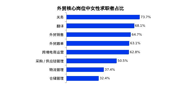 跨境电商招商专员薪资,招聘跨境电商运营职位的要求