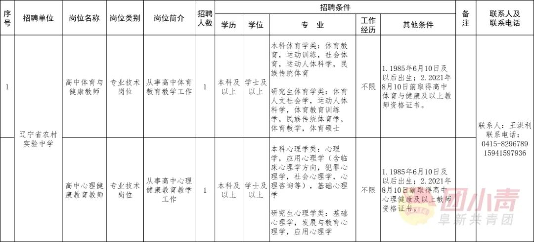 2024年辽宁事业单位集中招聘8490人,辽宁卫生事业单位招聘信息