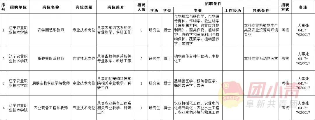 2024年辽宁事业单位集中招聘8490人,辽宁卫生事业单位招聘信息