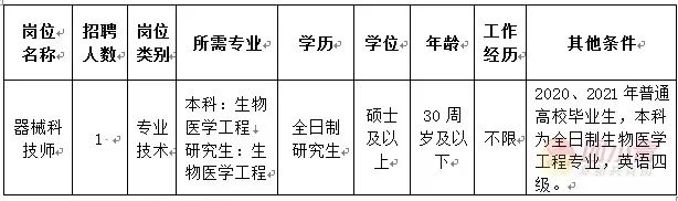 2024年辽宁事业单位集中招聘8490人,辽宁卫生事业单位招聘信息