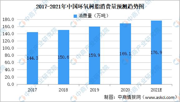 2024年环氧树脂行业分析,2021年环氧树脂价格一览表