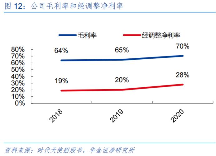 时代天使真的有品牌价值吗,时代天使隐形矫正效果好吗