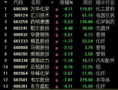 牛人重仓｜“淘金先富卖铲人”，这只股正处于行业风口！券商：还要再涨64%